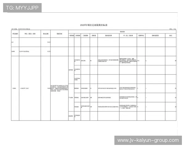 NBA球队社群运营KPI设计与实践